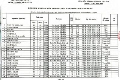 KẾT QUẢ TỐT NGHIỆP THCS NĂM HỌC 2022-2023 KHÓA NGÀY 25/05/2023