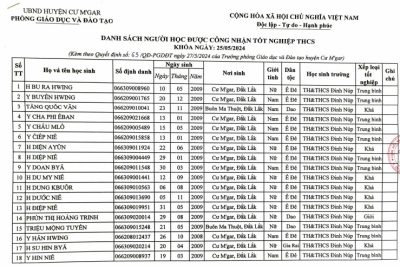 KẾT QUẢ TỐT NGHIỆP THCS NĂM HỌC 2023-2024 KHÓA NGÀY 25/5/2024